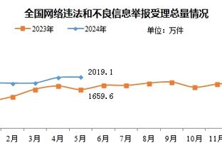 阿隆-霍勒迪：我大学时和狄龙打过球 他还是老样子&一直充满斗志